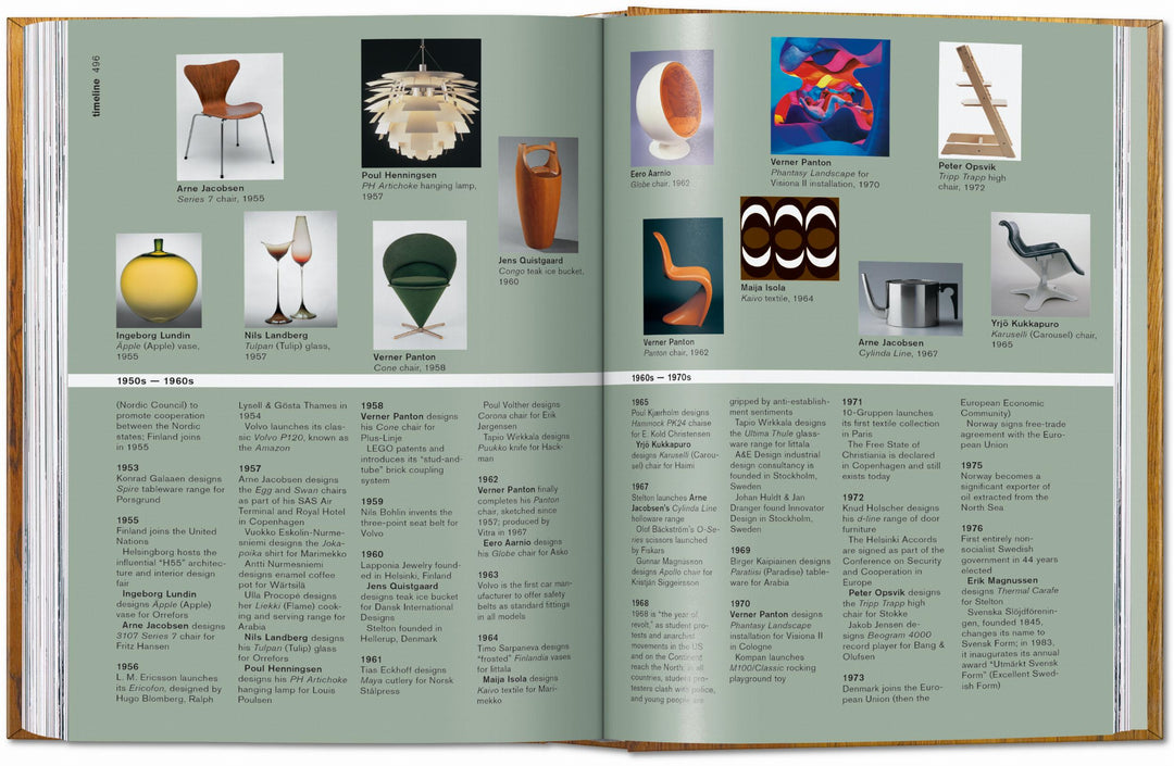 Scandinavian Design 40th Edition